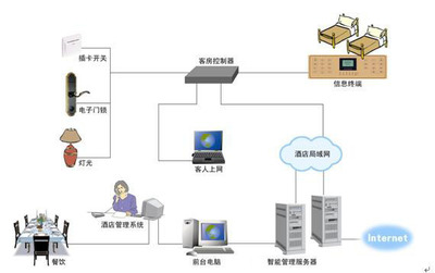 智能网络设备 室内设计与建材行业数字化升级的核心引擎